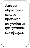 ����������� �������������: ������ ��������-�������� �������� �� ������� ��������-��� �������.