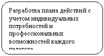 ����������� �������������: ���������� ����� �������� � ������ �������������� ��-���������� � ���������������� ������-������ ������� ��������.
