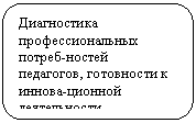 ����������� �������������: ����������� ������-���������� ������-������ ���������, �����-����� � ������-������� ������������.