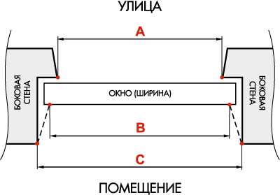 Правила замера окон ПВХ. Рисунок 1