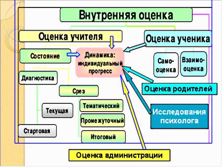 http://www.kriroipk.com/images/statFGOS/vnutOtcen.png