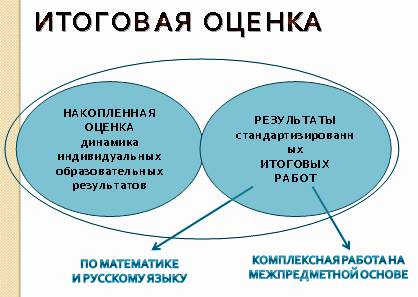 http://www.kriroipk.com/images/statFGOS/itogOtcen.png