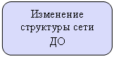 ����������� �������������: ��������� ��������� ���� ��