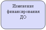 ����������� �������������: ��������� �������������� ��