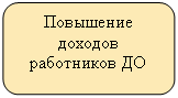 ����������� �������������: ��������� ������� ���������� ��



