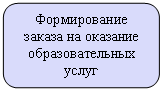 ����������� �������������: ������������ ������ �� �������� ��������������� �����