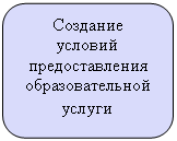 ����������� �������������: �������� 

������� �������������� ��������������� ������

