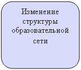 ����������� �������������: ��������� ��������� ��������������� ����