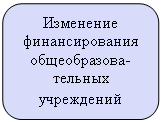 ����������� �������������: ��������� �������������� ������������-������� ����������