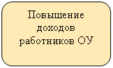 ����������� �������������: ��������� ������� ���������� ��



