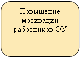 ����������� �������������: ��������� ��������� ���������� ��



