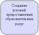 ����������� �������������: �������� 

������� �������������� ��������������� �����

