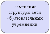 ����������� �������������: ��������� ��������� ���� ��������������� ����������