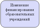 ����������� �������������: ��������� �������������� ��������������� ����������