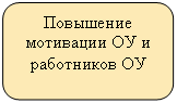 ����������� �������������: ��������� ��������� �� � ���������� ��