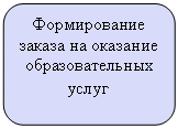 ����������� �������������: ������������ ������ �� �������� ��������������� ����� 