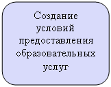 ����������� �������������: �������� 

������� �������������� ��������������� �����

