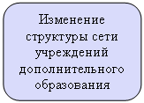 ����������� �������������: ��������� ��������� ���� ���������� ��������������� �����������