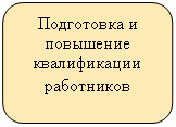 ����������� �������������: ���������� � ��������� ������������

����������

