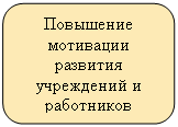 ����������� �������������: ��������� ���������

�������� ���������� � ����������

