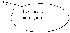 Овальная выноска: 4.Отправь сообщение