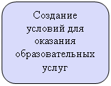����������� �������������: �������� 

������� ��� �������� ��������������� �����

