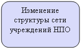 ����������� �������������: ��������� ��������� ���� ���������� ���