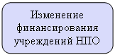 ����������� �������������: ��������� �������������� ���������� ���