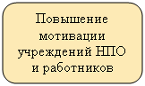 ����������� �������������: ��������� ��������� ���������� ��� � ����������