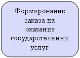 ����������� �������������: ������������ ������ �� �������� ��������������� �����