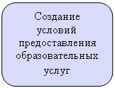 ����������� �������������: �������� 

������� �������������� ��������������� �����

