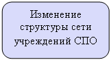 ����������� �������������: ��������� ��������� ���� ���������� ���
