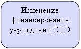 ����������� �������������: ��������� �������������� ���������� ���