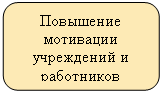 ����������� �������������: ��������� ��������� ���������� � ����������