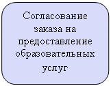 ����������� �������������: ������������ ������ �� �������������� ��������������� �����