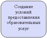 ����������� �������������: �������� 

������� �������������� ��������������� �����

