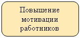 ����������� �������������: ��������� ��������� ����������