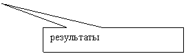 Прямоугольная выноска: результаты