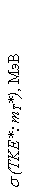 �������: s (TKE*: mT*), ���