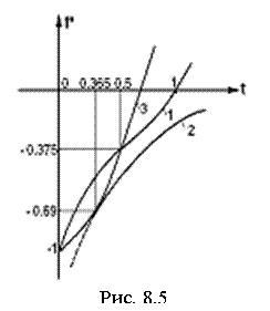 �������: 

���. 8.5

