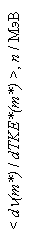 �������: < dn(m*) / dTKE*(m*) >, n / ���