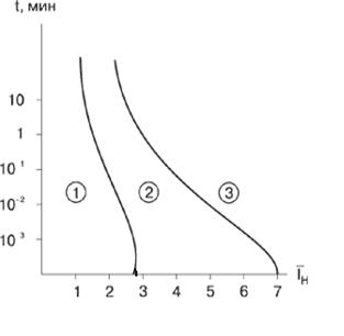 a081_ris5
