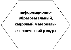 Шестиугольник: