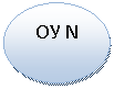 Овал: ОУ N
