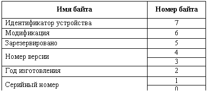 �������: