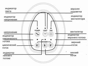 C:\Appollo Rus\Data Base\Инструкции\TS-41W,85,99\TS-41W TS-41WR TS-85W TS-99W\page15.jpg