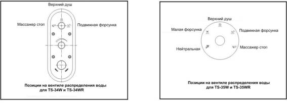 C:\Appollo Rus\Data Base\����������\���������� ��� TS-34 35\fragments\page20-7.jpg