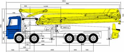 ��������������� MECBO AUT P7.