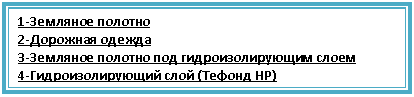 Подпись: 1-Земляное полотно
2-Дорожная одежда
3-Земляное полотно под гидроизолирующим слоем
4-Гидроизолирующий слой (Тефонд HP)
