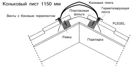 металлочерепица Ками инструкция по установке рис.